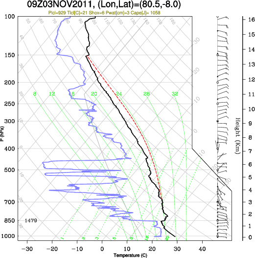 09UTC