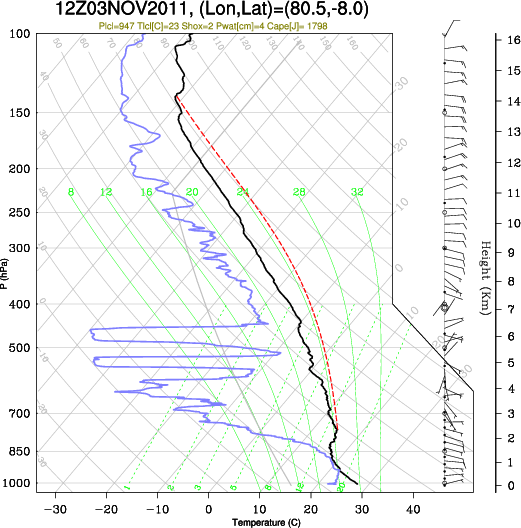 12UTC