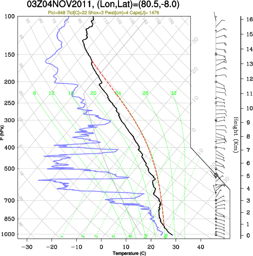 03UTC