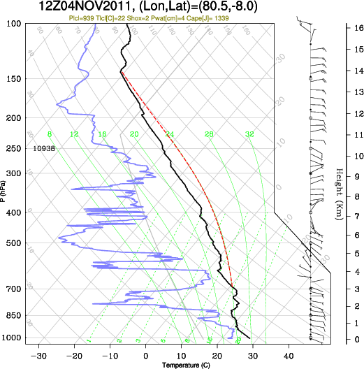 12UTC