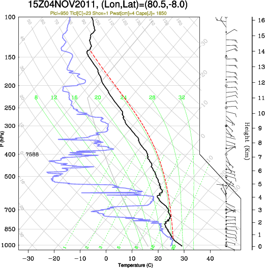 15UTC