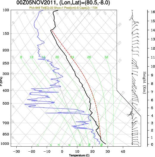 00UTC