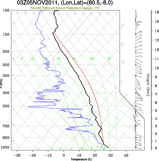 03UTC