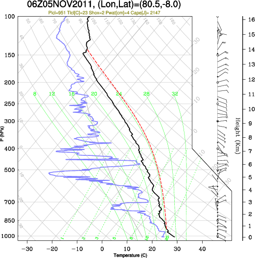 06UTC