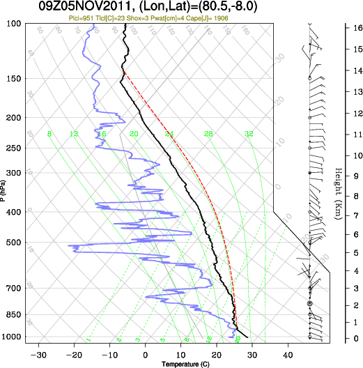 09UTC