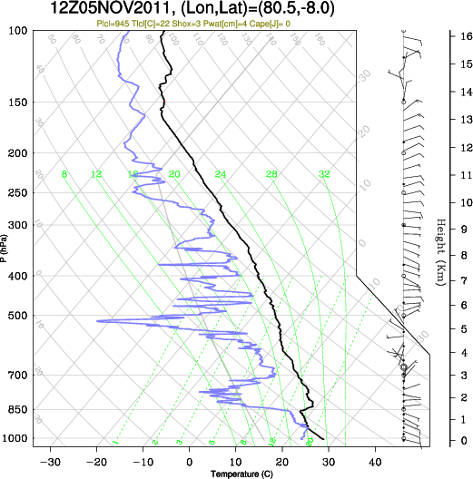 12UTC