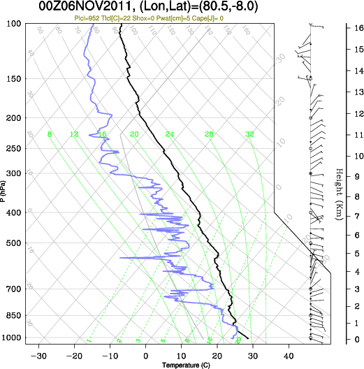 00UTC