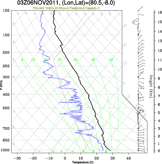 03UTC