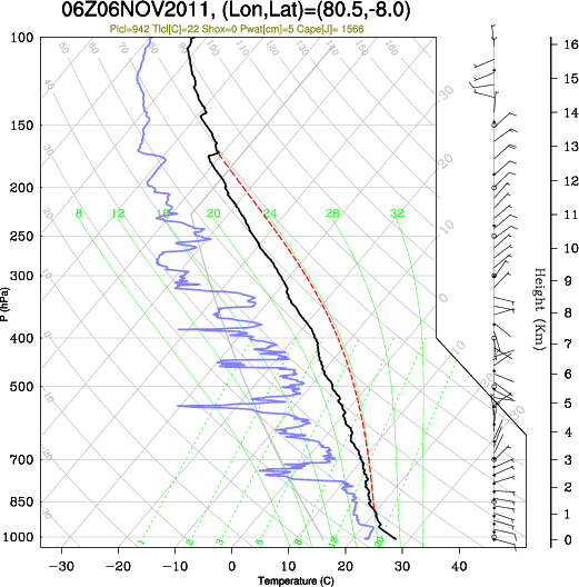 06UTC