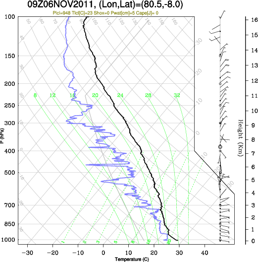 09UTC