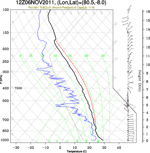 12UTC