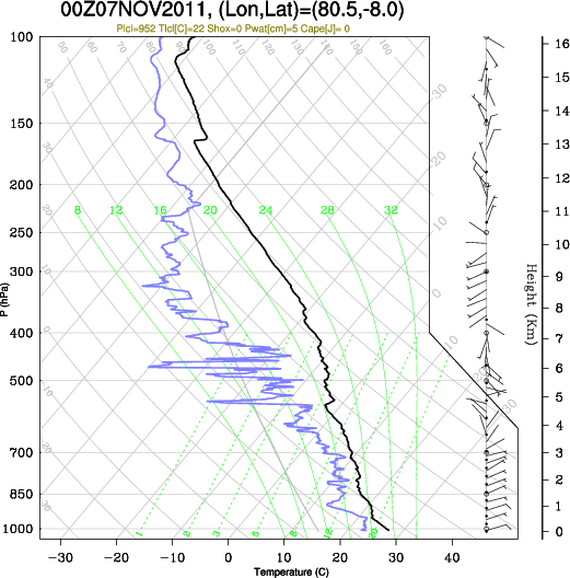 00UTC