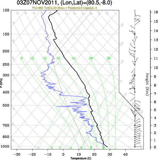 03UTC