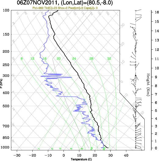 06UTC