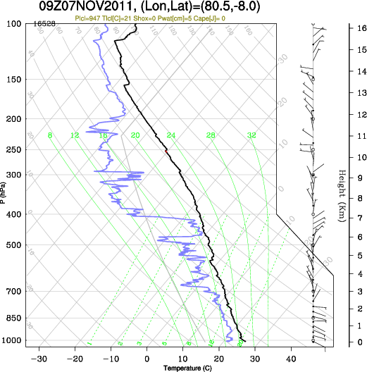 09UTC