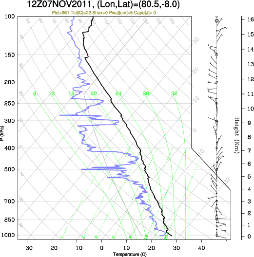 12UTC