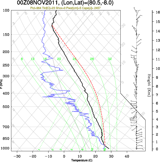 00UTC