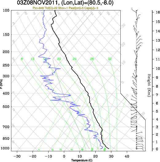 03UTC