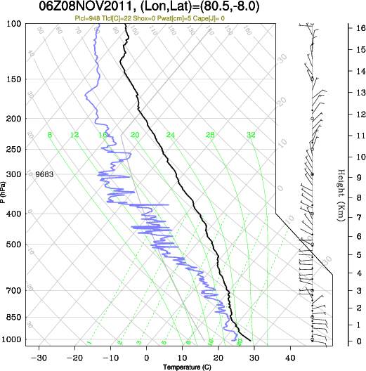 06UTC