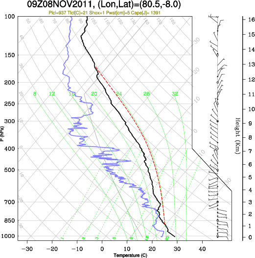 09UTC