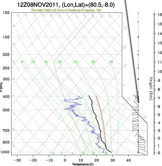 12UTC