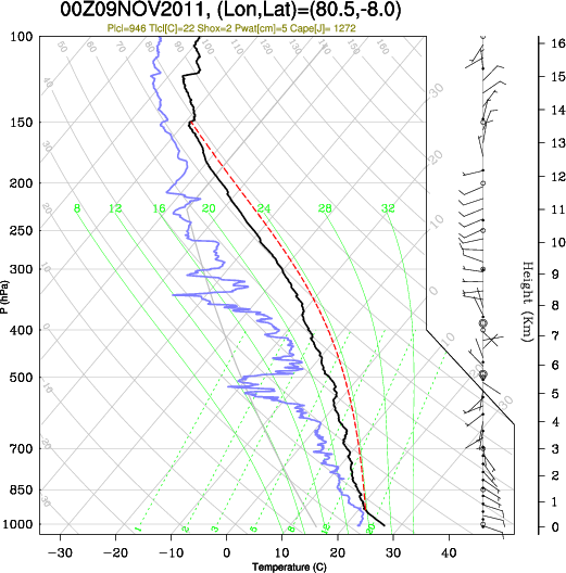 00UTC