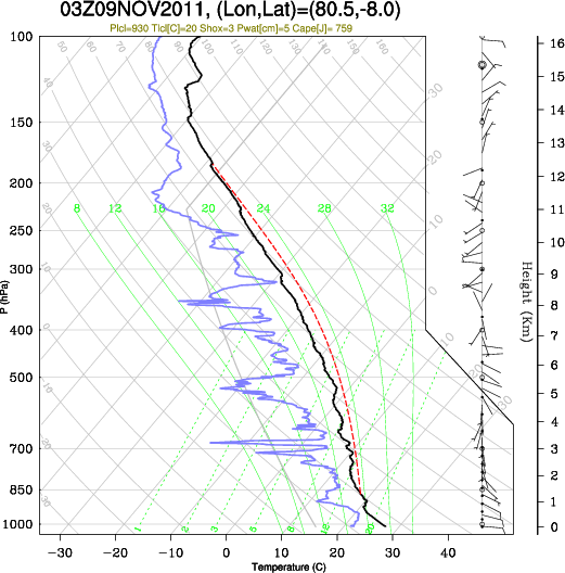 03UTC