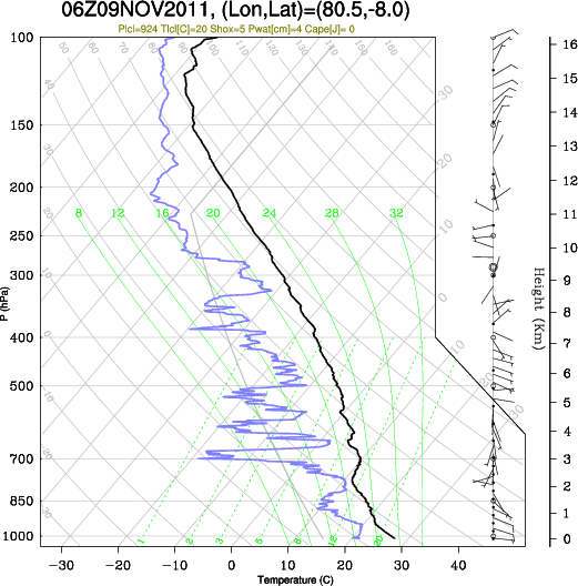 06UTC