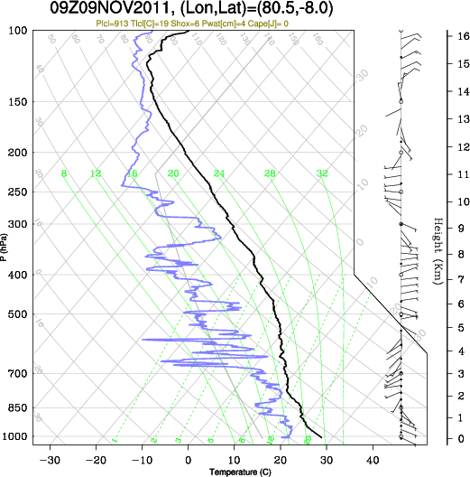 09UTC