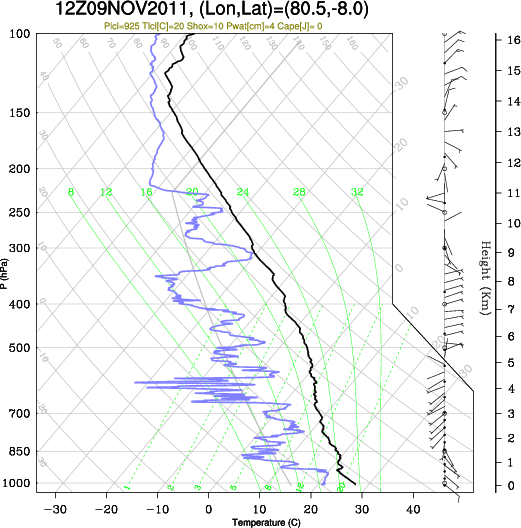 12UTC