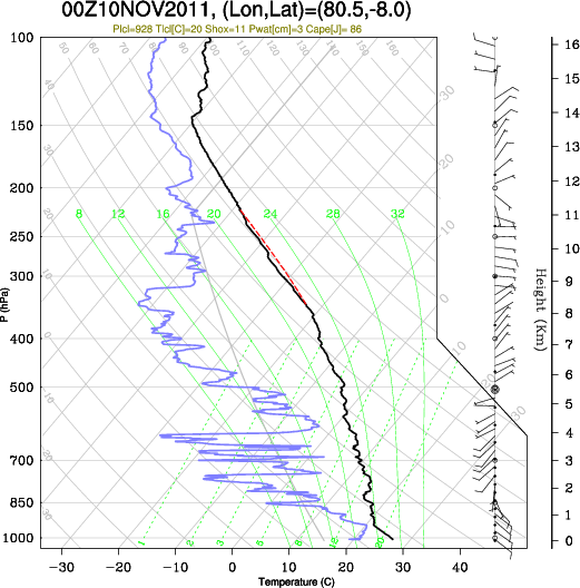 00UTC