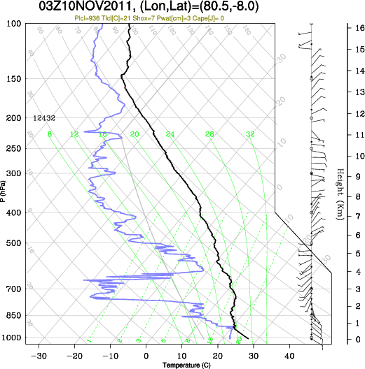 03UTC