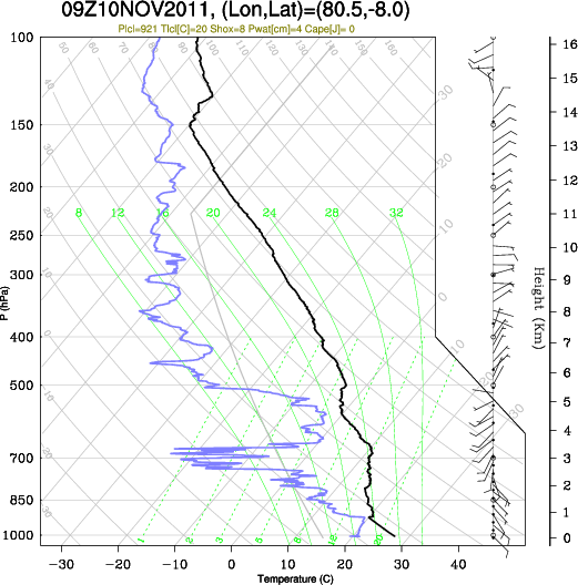 09UTC