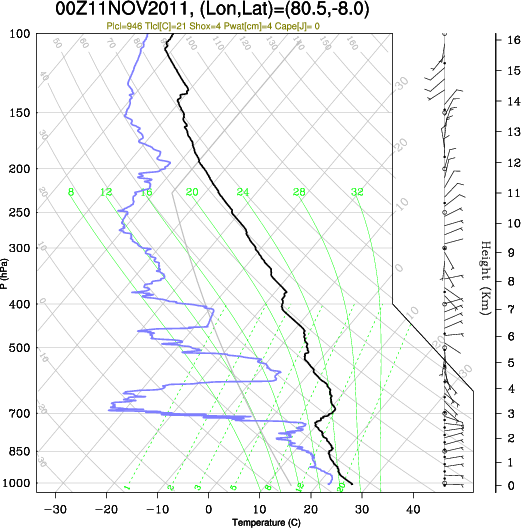 00UTC