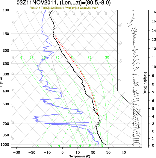 03UTC