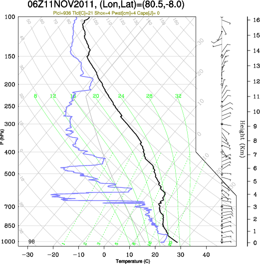 06UTC