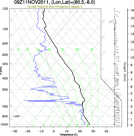 09UTC