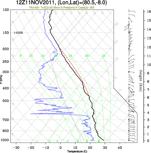 12UTC