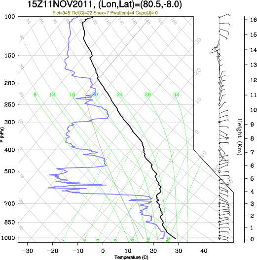 15UTC