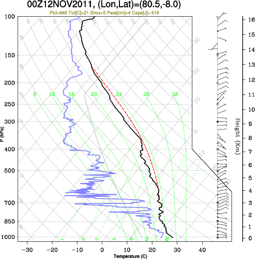 00UTC