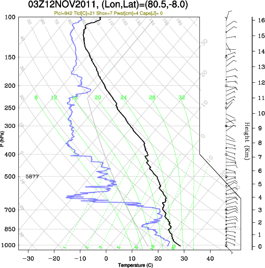 03UTC