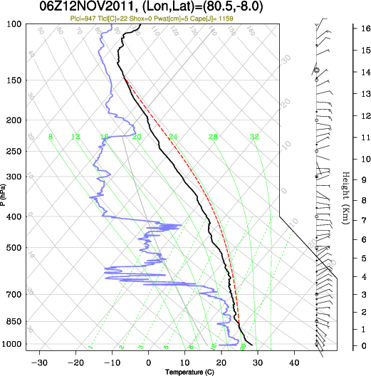 06UTC