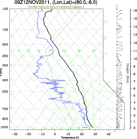 09UTC