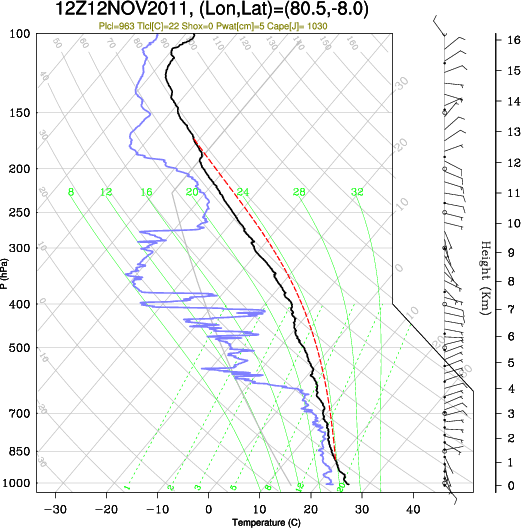 12UTC