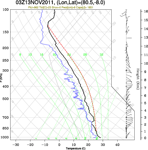 03UTC