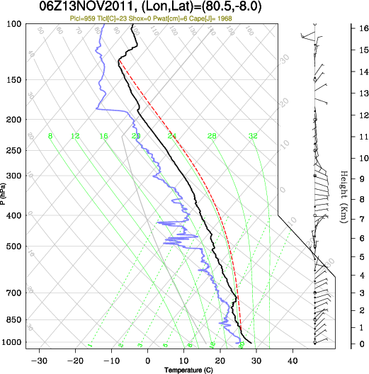 06UTC