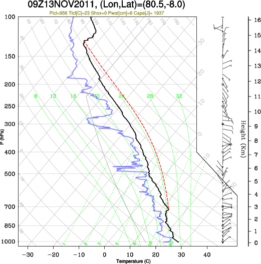 09UTC