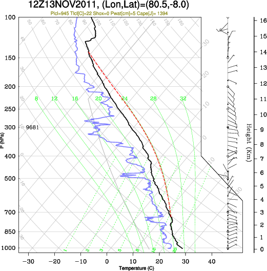 12UTC