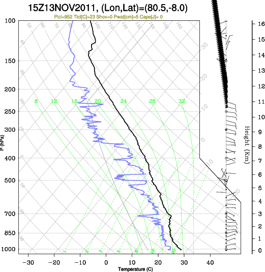 15UTC