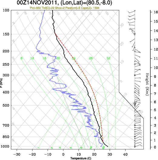 00UTC